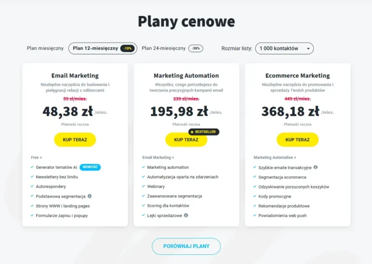 cennik getresponse