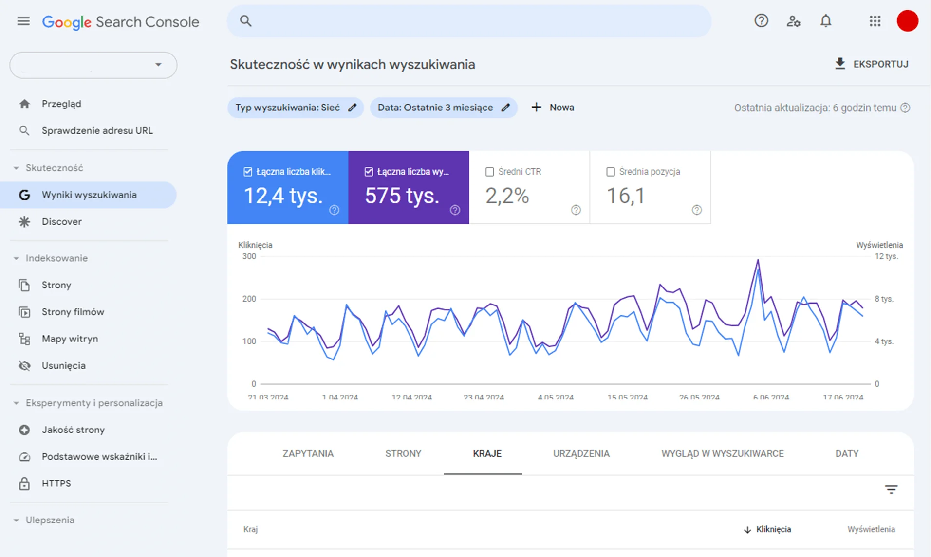 google search console strona główna