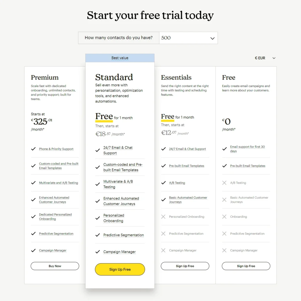 mailchimp cennik i plany cenowe
