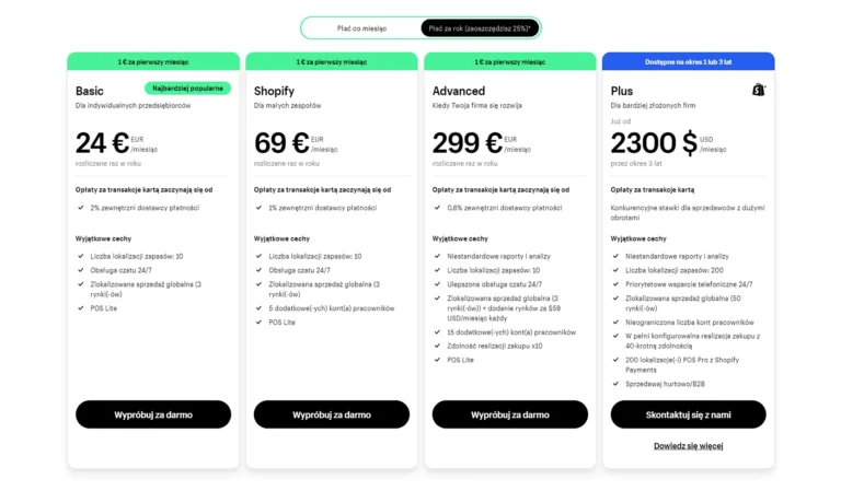 shopify cennik