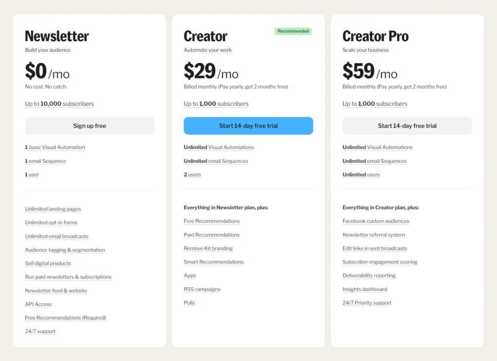kit cennik wcześniej convertkit