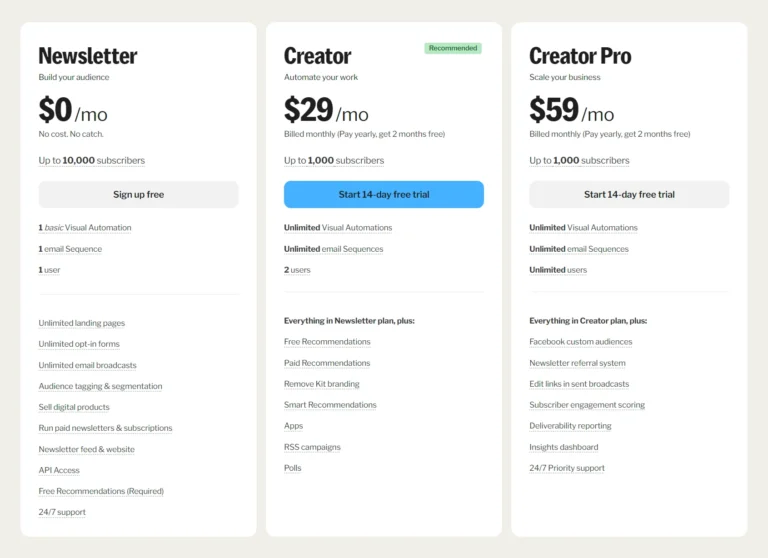 kit cennik wcześniej convertkit