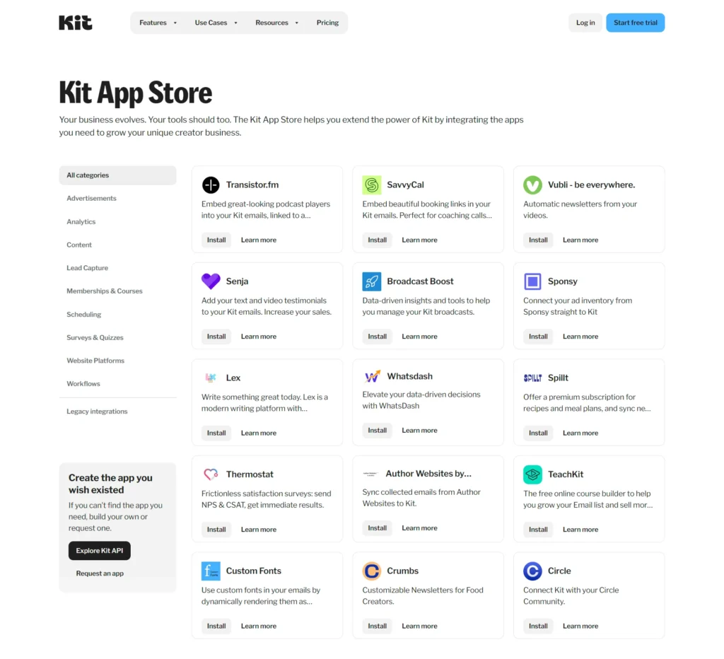 kit integracje programu do mailingu