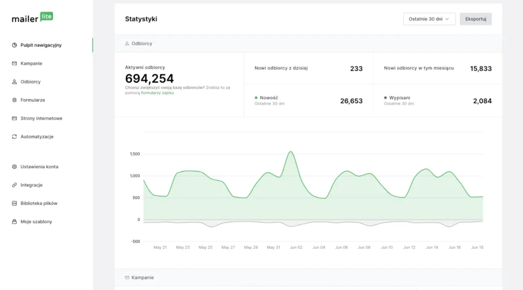 główny interfejs mailerlite panel zarządzania