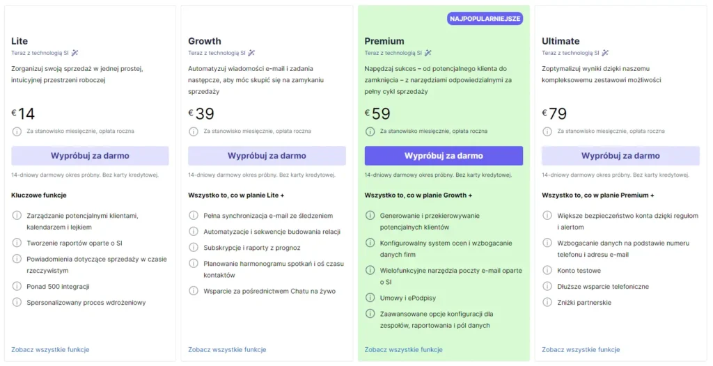 pipedrive cennik 2026