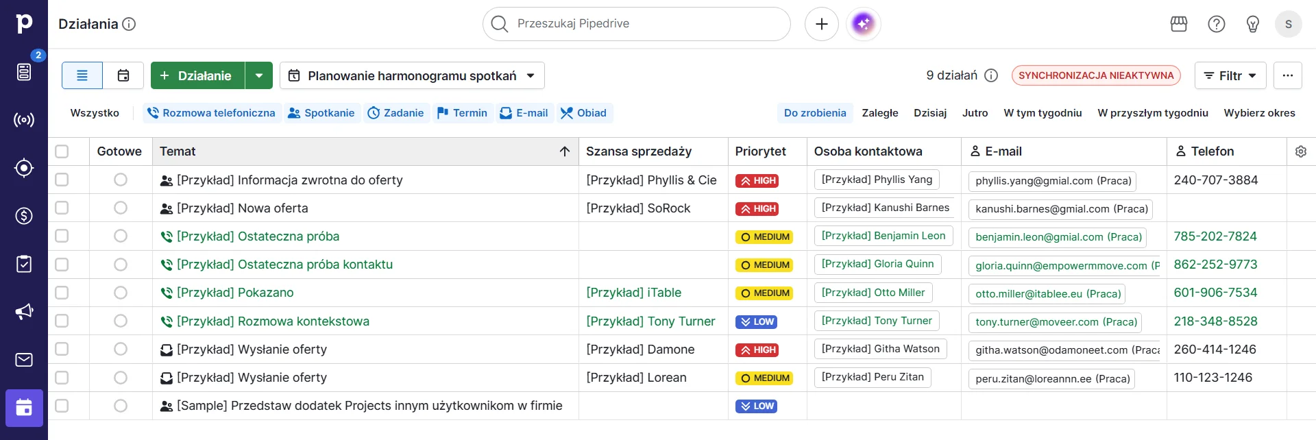 przykładowe działania w pipedrive crm