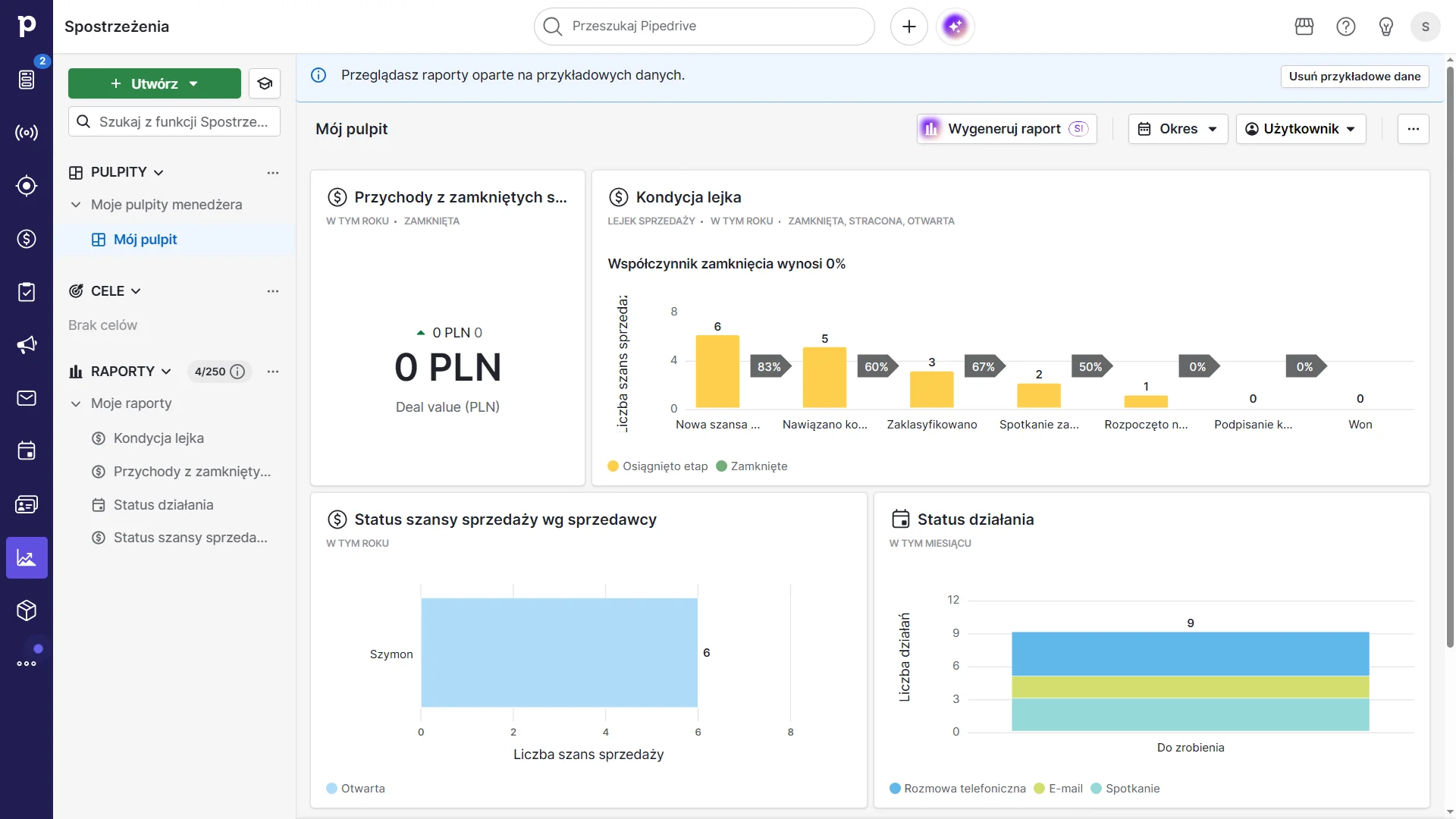 tak wygląda moduł spostrzerzenia z danymi na temat kondycji lejka szans sprzedaży i statusów działania w pipedrive crm