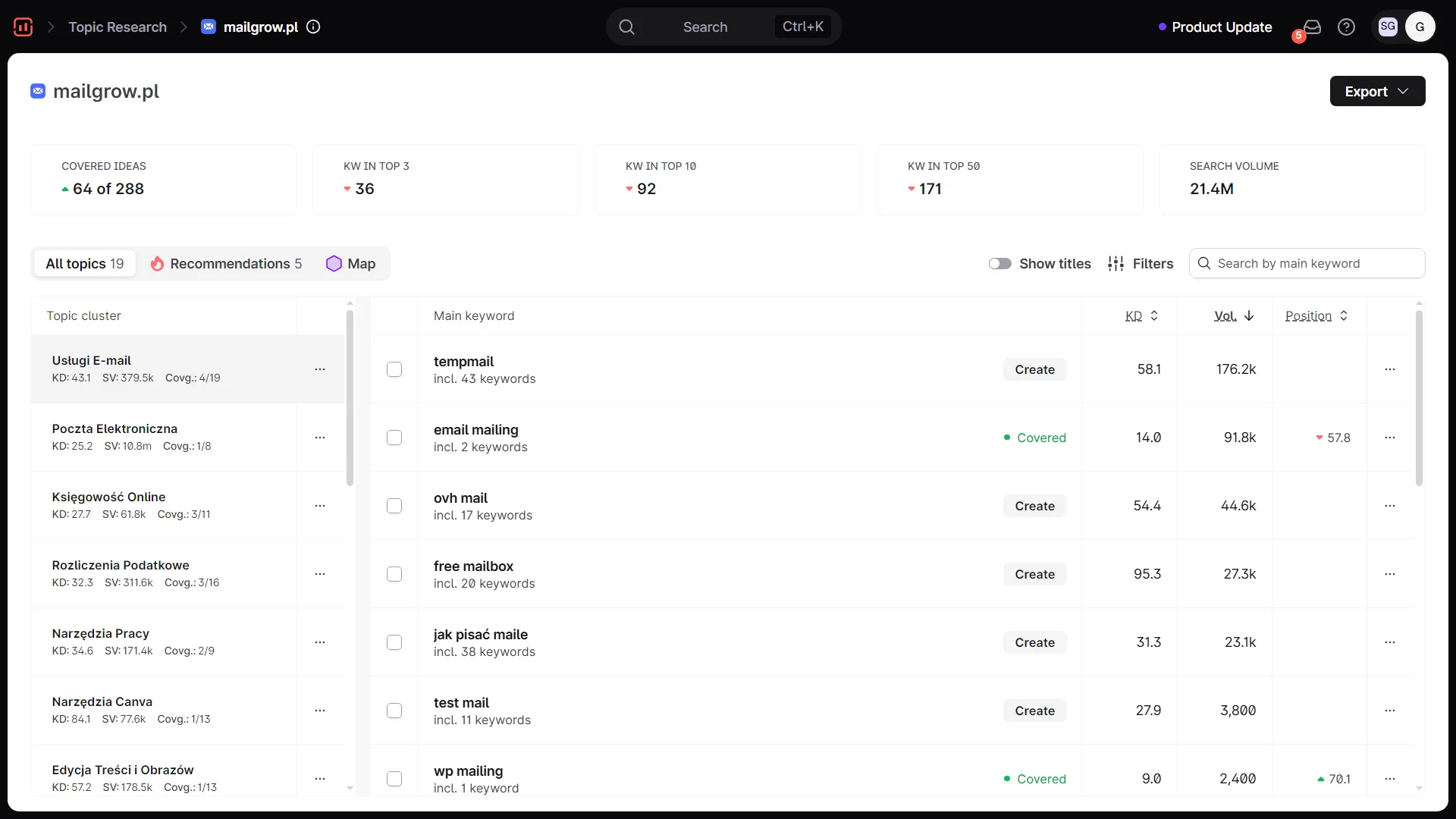funkcja topic research w surfer seo na przykładzie mojej domeny mailgrow pl
