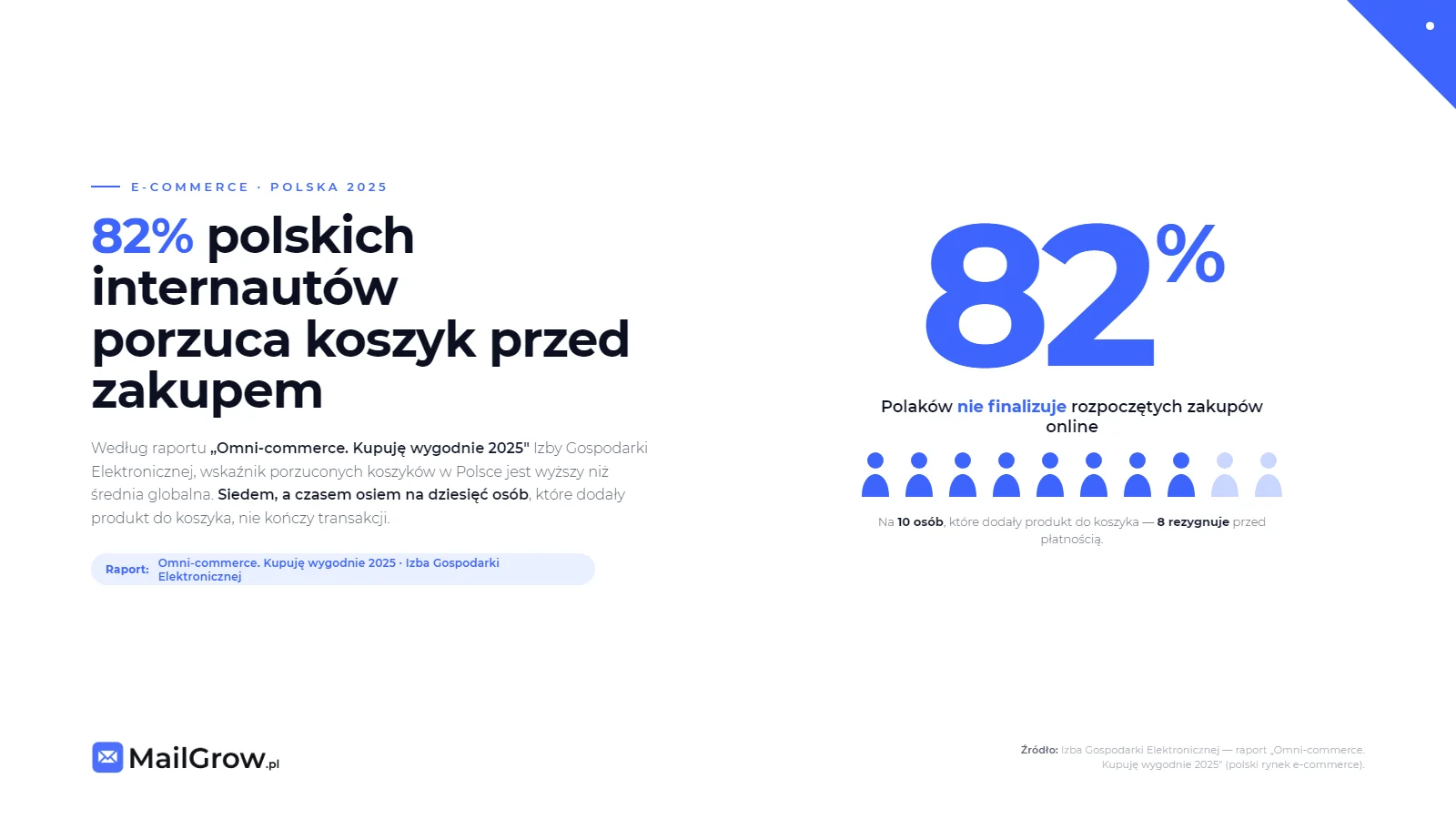 infografika-porzucone-koszyki-polska-ecommerce-2025