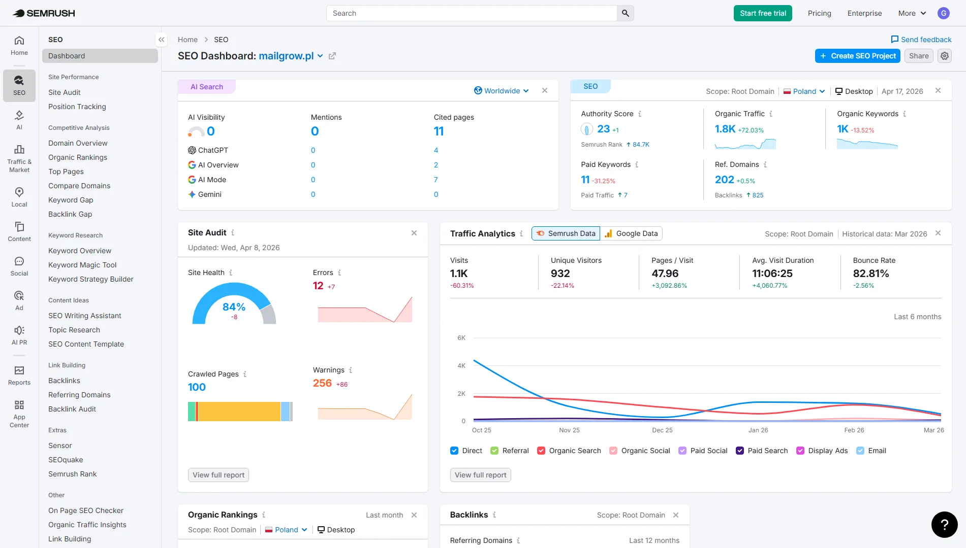 tak wygląda główny panel zarządzania w narzędziu semrush