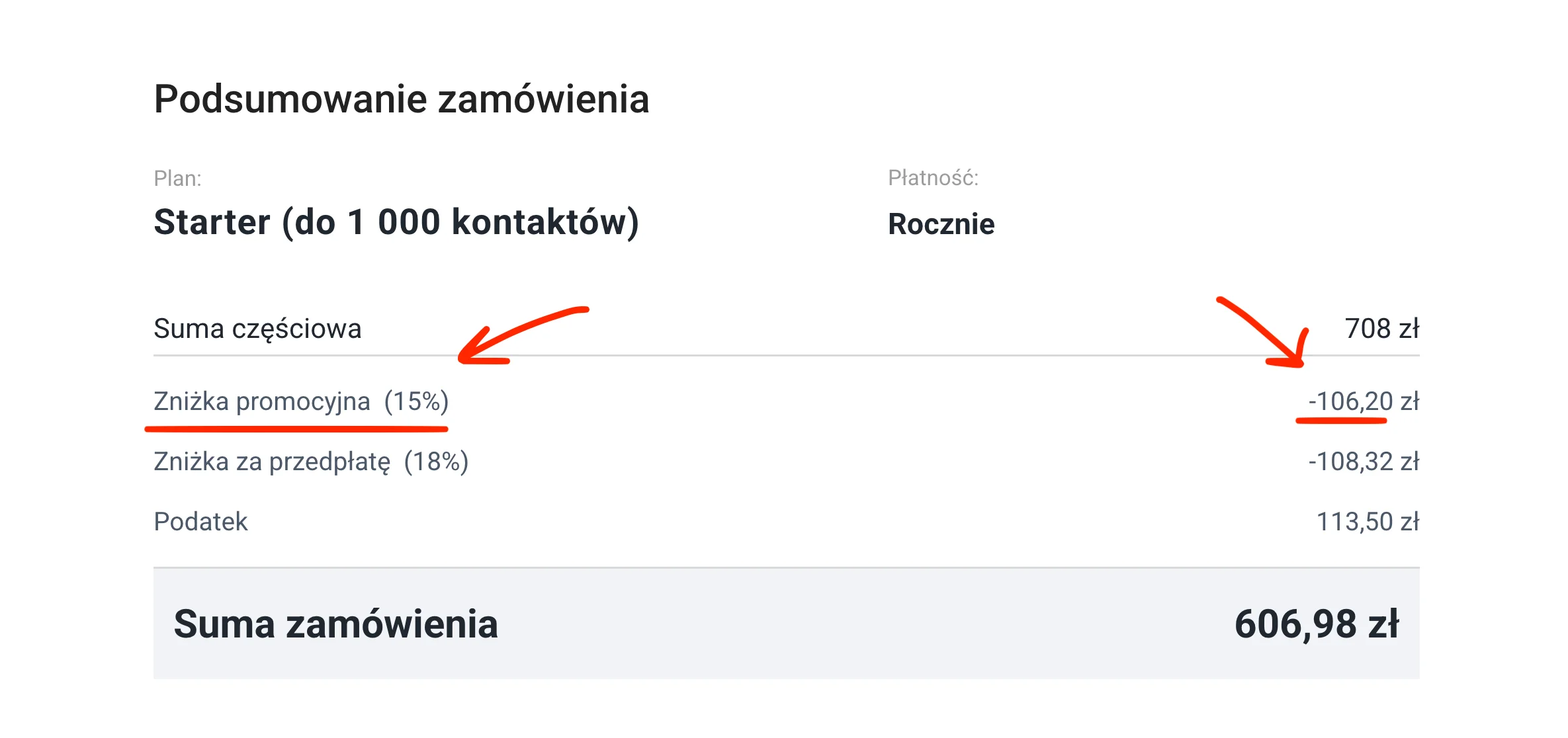 podumowanie zamówienia planu getresponse po aktywacji zniżki promocyjnej 15 procent od mailgrow